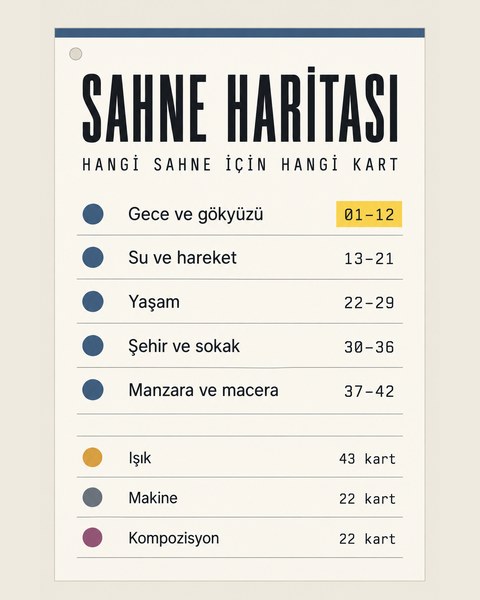Sahne Haritası: hangi sahne için hangi kart